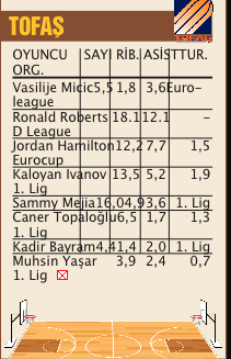 Potada şölen başlıyor